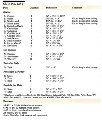TedsWoodworkingList of cuts and materials